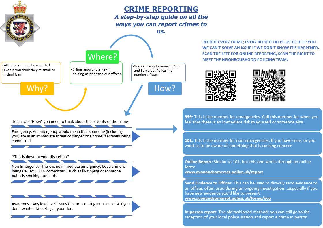 Poster illustrating a step-by-step guide on the ways you can report crimes